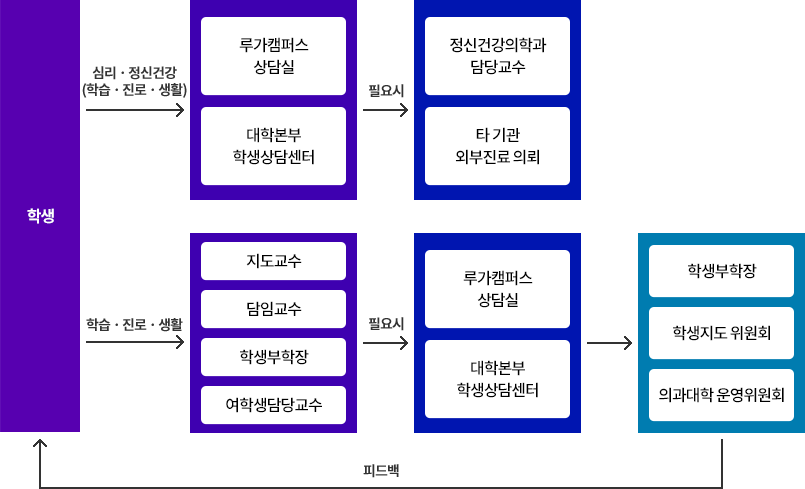 자세한 설명은 longdesc를 확인해 주세요.