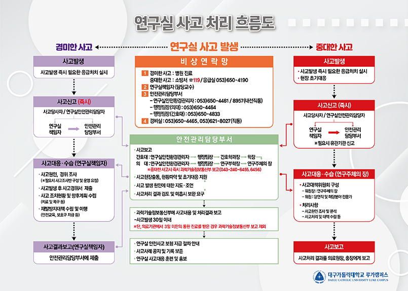 자세한 설명은 longdesc를 확인해 주세요.