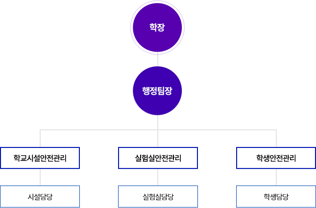 자세한 설명은 longdesc를 확인해 주세요.